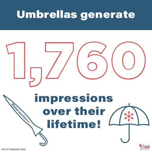 Breaking News: ASI Ad Impressions Study
