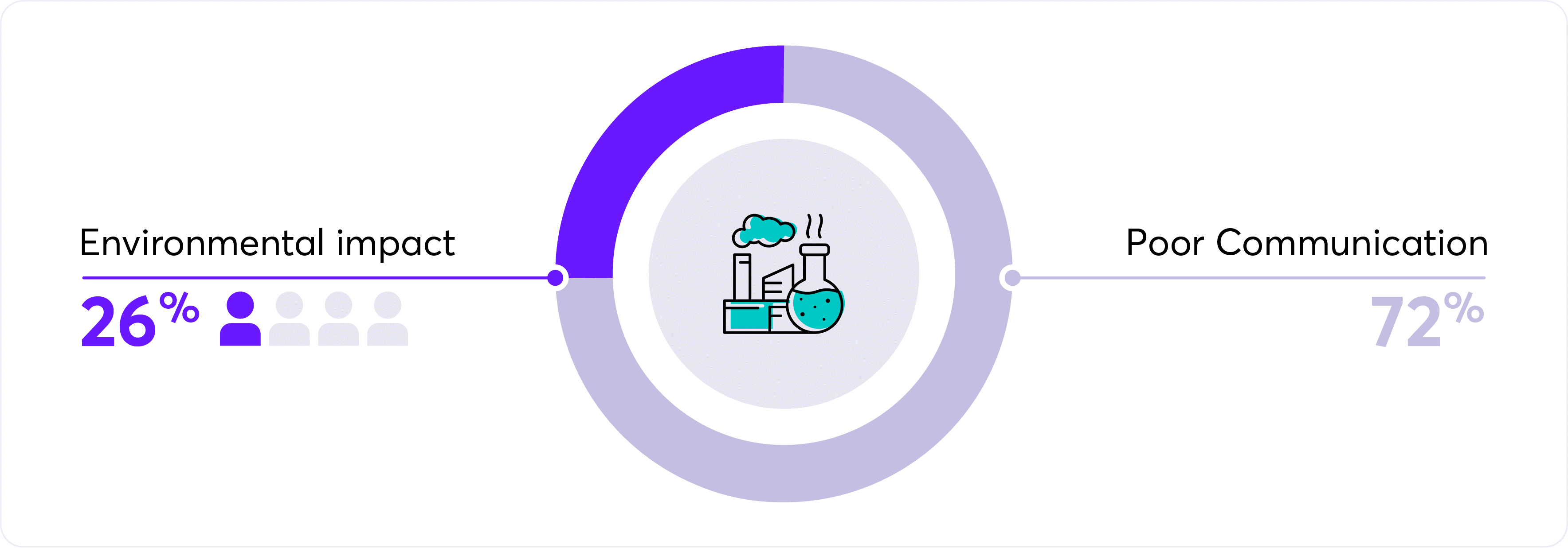 survey response graphic